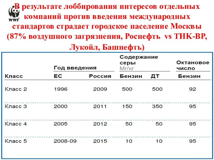 В результате лоббирования интересов отдельных компаний против введения международных стандартов страдает