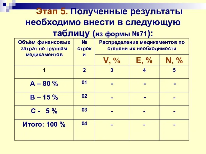 Этап 5. Полученные результаты необходимо внести в следующую таблицу (из формы №71):