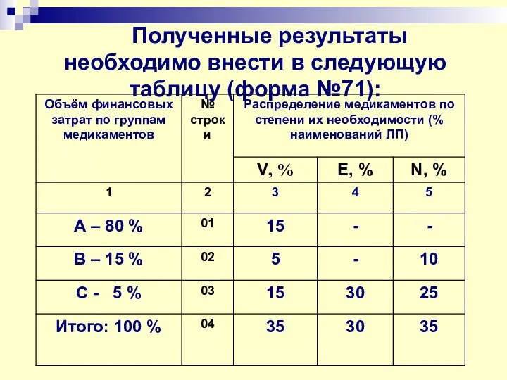 Полученные результаты необходимо внести в следующую таблицу (форма №71):