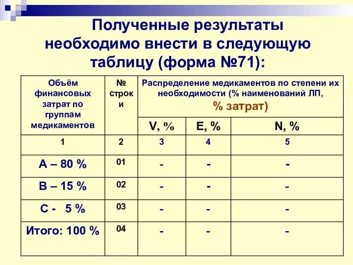 Полученные результаты необходимо внести в следующую таблицу (форма №71):