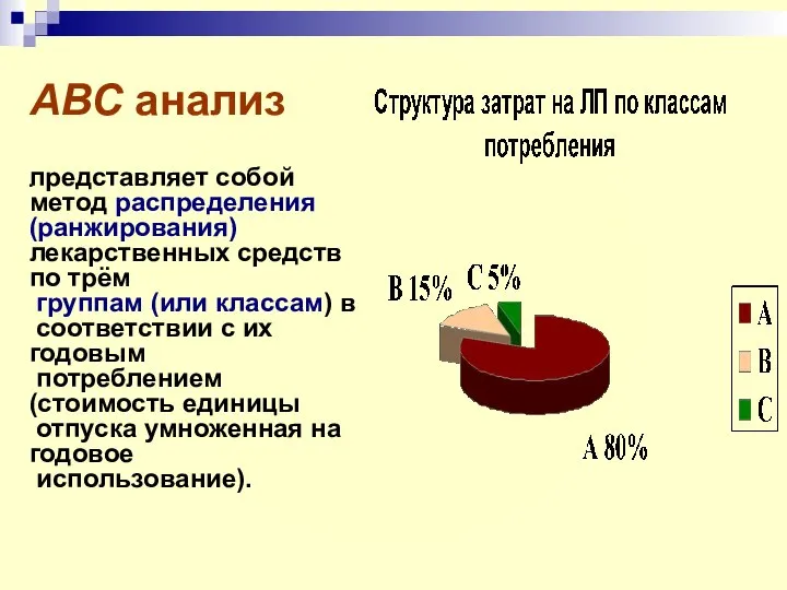 . АВС анализ представляет собой метод распределения (ранжирования) лекарственных средств по