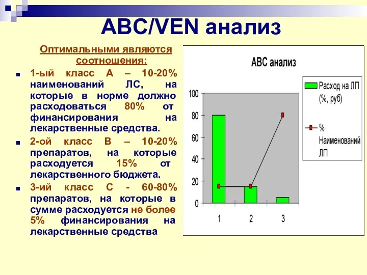 Оптимальными являются соотношения: 1-ый класс А – 10-20% наименований ЛС, на