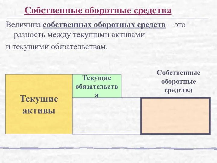 Величина собственных оборотных средств – это разность между текущими активами и