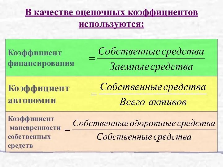 В качестве оценочных коэффициентов используются: Коэффициент автономии Коэффициент финансирования Коэффициент маневренности собственных средств