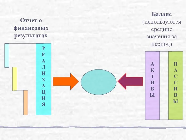 Р Е А Л И З А Ц И Я А