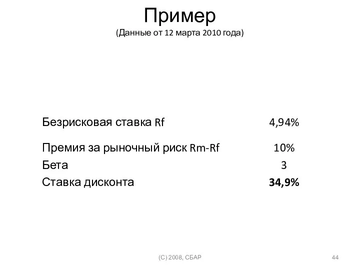 Пример (Данные от 12 марта 2010 года) (C) 2008, СБАР