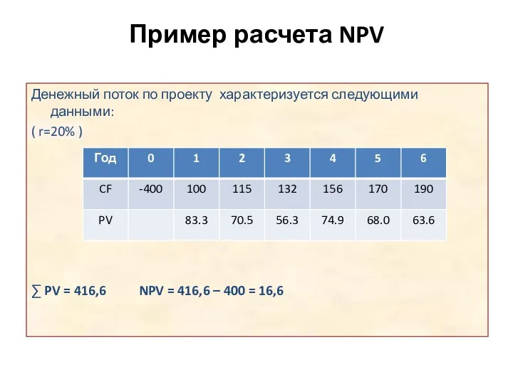 Пример расчета NPV Денежный поток по проекту характеризуется следующими данными: (