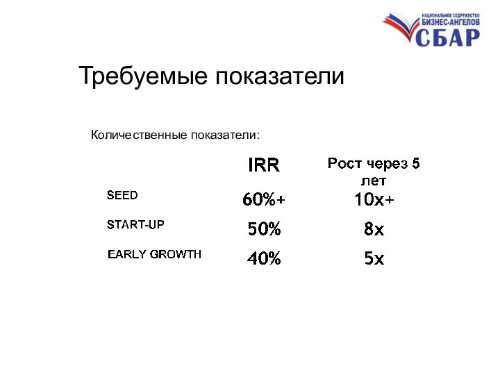 Требуемые показатели Количественные показатели: