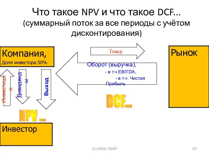 Что такое NPV и что такое DCF... (суммарный поток за все