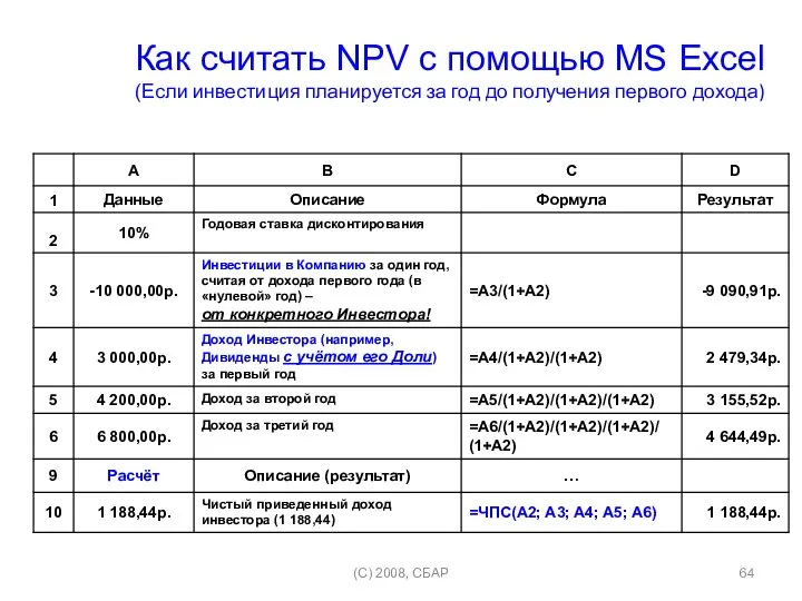 (C) 2008, СБАР Как считать NPV с помощью MS Excel (Если