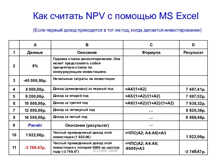 (C) 2008, СБАР Как считать NPV с помощью MS Excel (Если