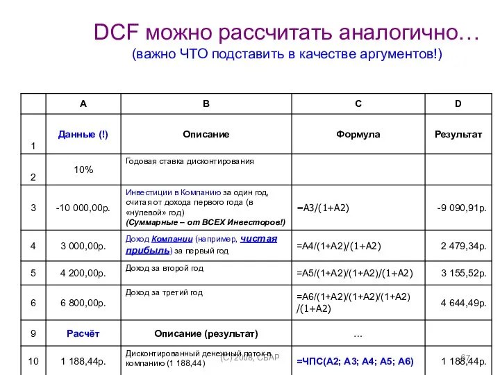 (C) 2008, СБАР DCF можно рассчитать аналогично… (важно ЧТО подставить в качестве аргументов!)