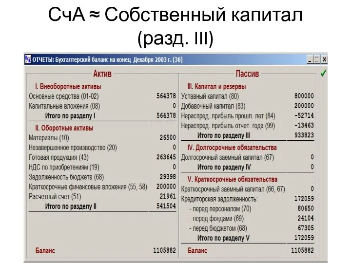 СчА ≈ Собственный капитал (разд. III)