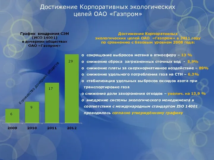 Достижение Корпоративных экологических целей ОАО «Газпром» Достижение Корпоративных экологических целей ОАО