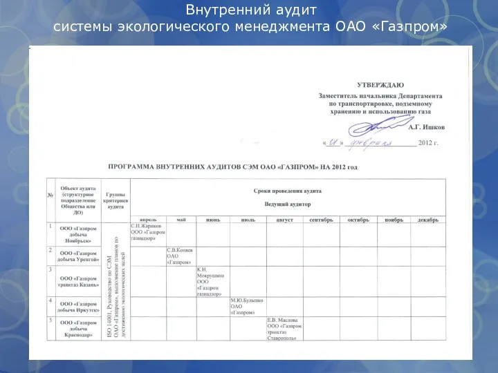 Внутренний аудит системы экологического менеджмента ОАО «Газпром»