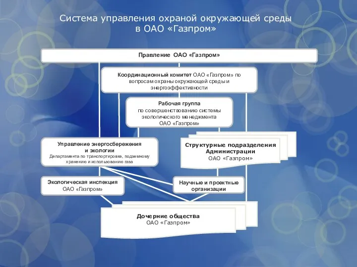 Система управления охраной окружающей среды в ОАО «Газпром» Научные и проектные