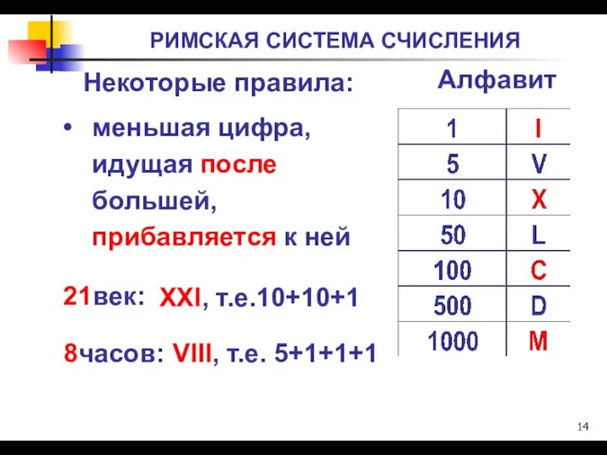 РИМСКАЯ СИСТЕМА СЧИСЛЕНИЯ меньшая цифра, идущая после большей, прибавляется к ней