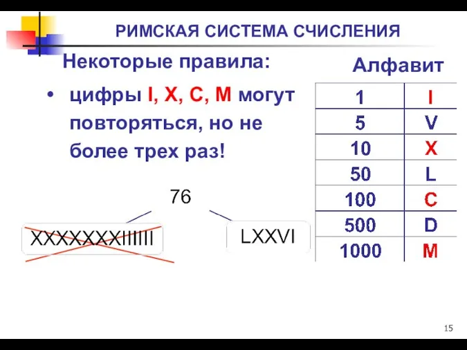 РИМСКАЯ СИСТЕМА СЧИСЛЕНИЯ цифры I, X, C, M могут повторяться, но