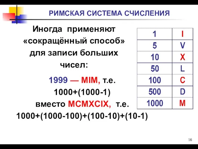 РИМСКАЯ СИСТЕМА СЧИСЛЕНИЯ 1999 — MIM, т.е. 1000+(1000-1) вместо MCMXCIX, т.е.