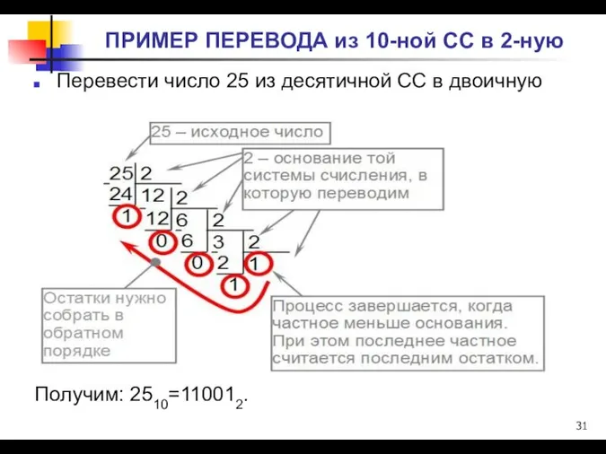 Перевести число 25 из десятичной СС в двоичную Получим: 2510=110012. ПРИМЕР