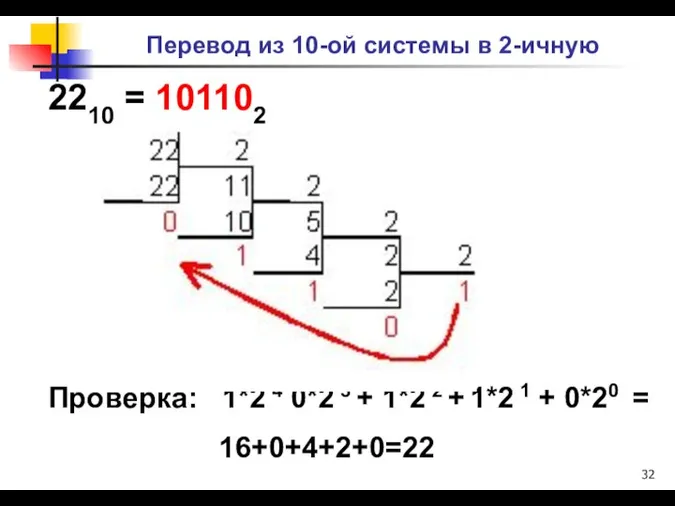 Перевод из 10-ой системы в 2-ичную 2210 = 101102 Проверка: 1*2