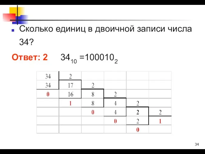 Сколько единиц в двоичной записи числа 34? Ответ: 2 3410 =1000102