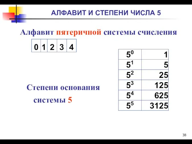 АЛФАВИТ И СТЕПЕНИ ЧИСЛА 5 Алфавит пятеричной системы счисления Степени основания системы 5