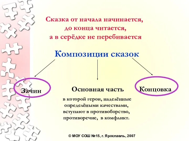 Сказка от начала начинается, до конца читается, а в серёдке не