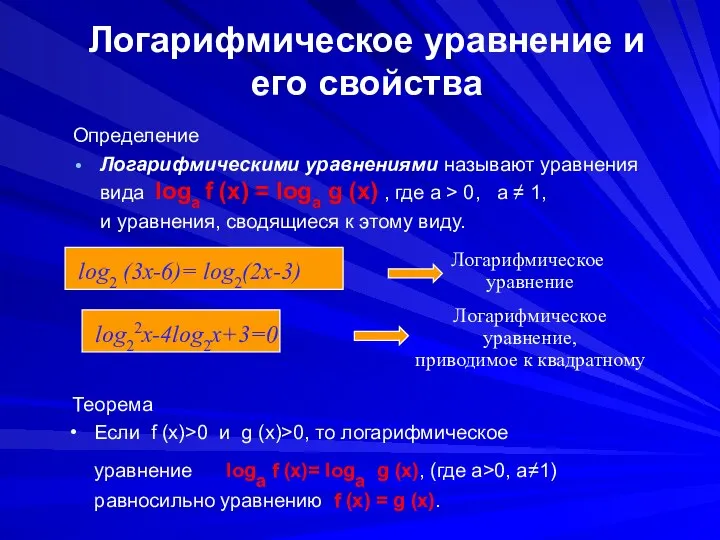 Определение Логарифмическими уравнениями называют уравнения вида logа f (x) = logа