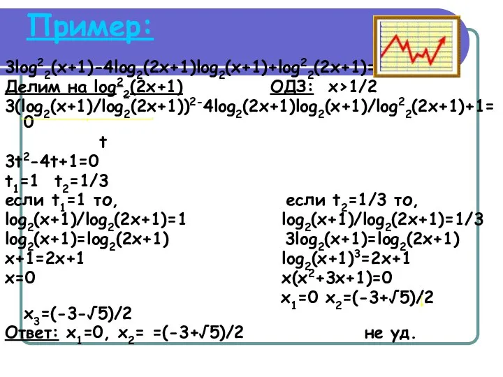 Пример: 3log22(x+1)-4log2(2x+1)log2(x+1)+log22(2x+1)=0 Делим на log22(2x+1) ОДЗ: x>1/2 3(log2(x+1)/log2(2x+1))2-4log2(2x+1)log2(x+1)/log22(2x+1)+1=0 t 3t2-4t+1=0 t1=1