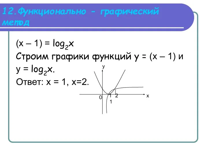 12.Функционально - графический метод (х – 1) = log2x Строим графики