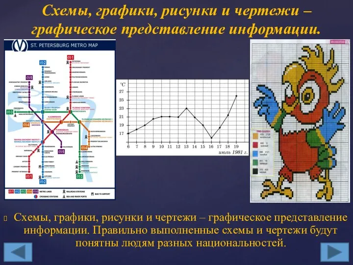 Схемы, графики, рисунки и чертежи – графическое представление информации. Правильно выполненные