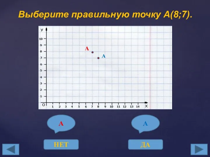 Выберите правильную точку А(8;7). А НЕТ А ДА