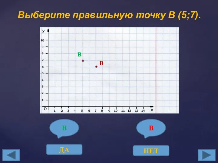 Выберите правильную точку В (5;7). В НЕТ В ДА