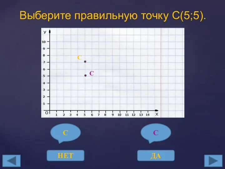 Выберите правильную точку С(5;5). С НЕТ С ДА