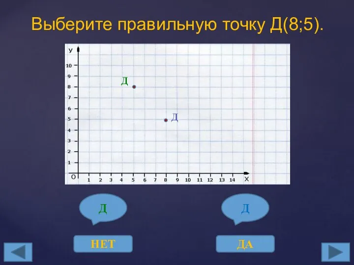 Выберите правильную точку Д(8;5). Д НЕТ Д ДА