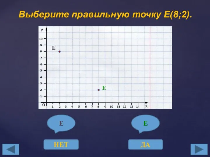 Выберите правильную точку Е(8;2). Е НЕТ Е ДА