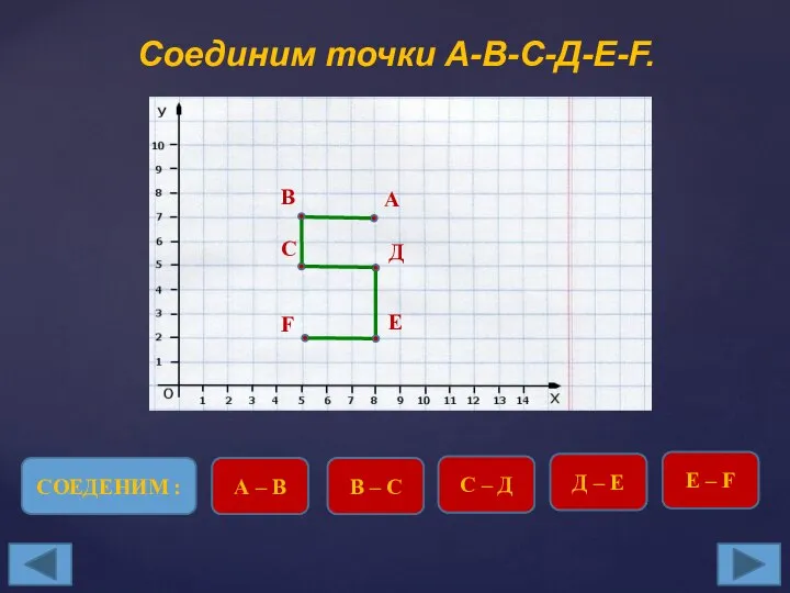 Соединим точки А-В-С-Д-Е-F. CОЕДЕНИМ : А – В В – С