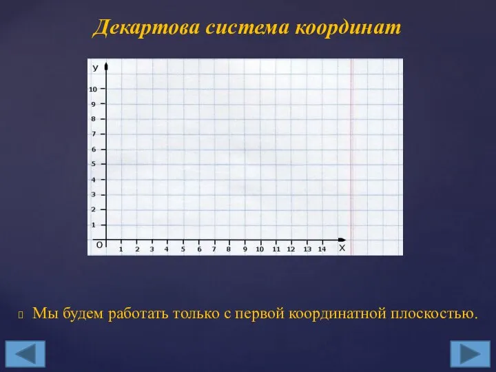 Мы будем работать только с первой координатной плоскостью. Декартова система координат