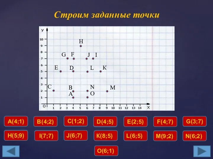 Строим заданные точки А(4;1) А(4;1) В(4;2) В(4;2) С(1;2) С(1;2) D(4;5) D(4;5)