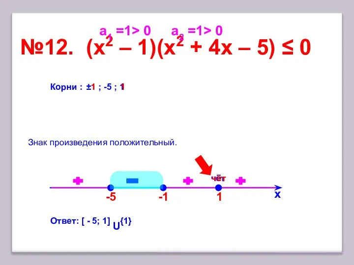 1 №12. (x2 – 1)(х2 + 4x – 5) ≤ 0
