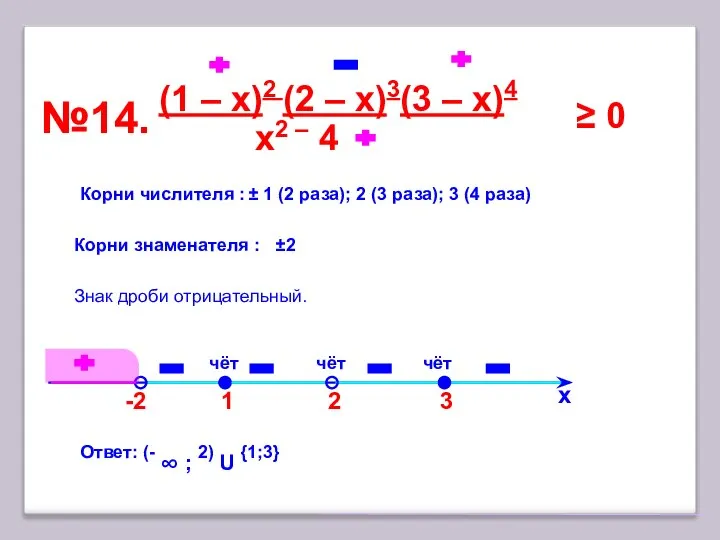 3 №14. х Корни числителя : ± 1 (2 раза); 2