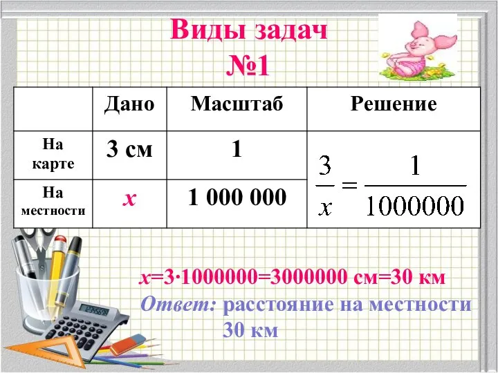 Виды задач №1 х=3∙1000000=3000000 см=30 км Ответ: расстояние на местности 30 км