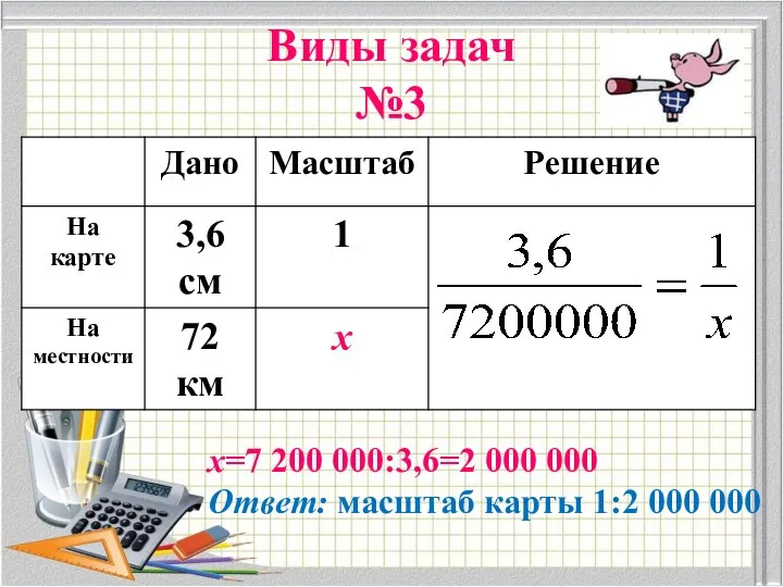 Виды задач №3 х=7 200 000:3,6=2 000 000 Ответ: масштаб карты 1:2 000 000