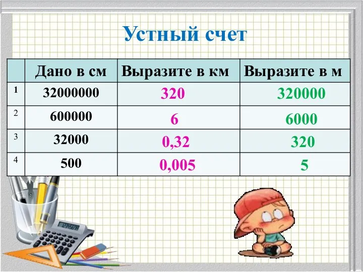 Устный счет 320 6 0,32 0,005 320000 6000 320 5