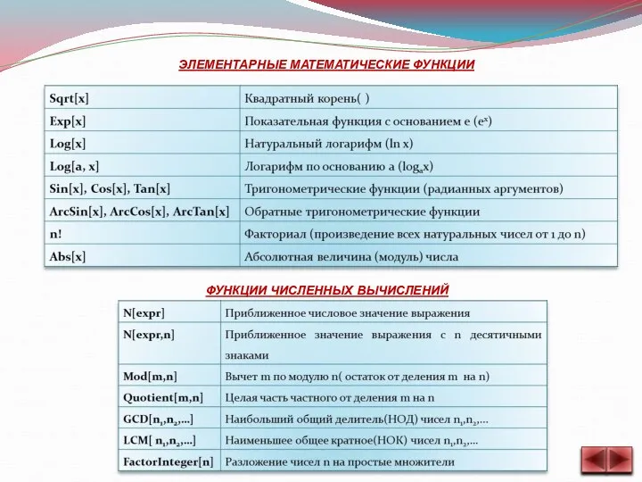 ЭЛЕМЕНТАРНЫЕ МАТЕМАТИЧЕСКИЕ ФУНКЦИИ ФУНКЦИИ ЧИСЛЕННЫХ ВЫЧИСЛЕНИЙ