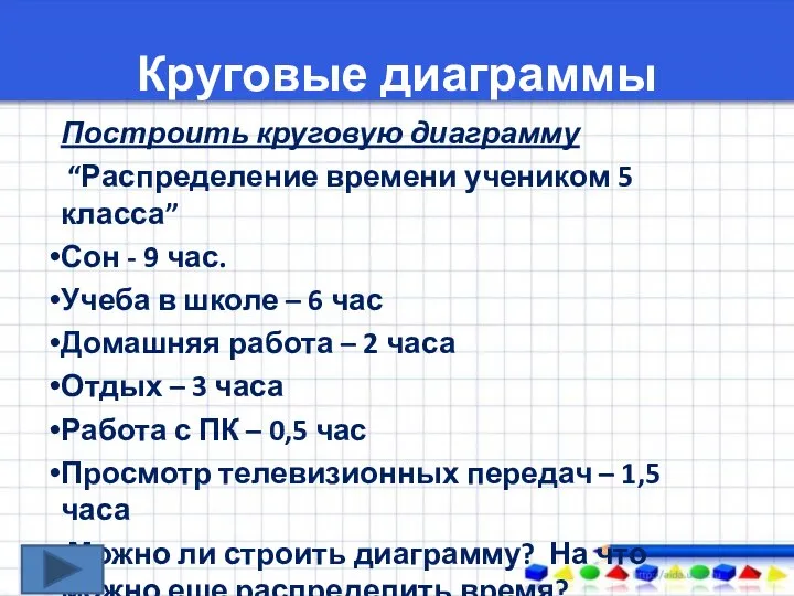 Круговые диаграммы Построить круговую диаграмму “Распределение времени учеником 5 класса” Сон