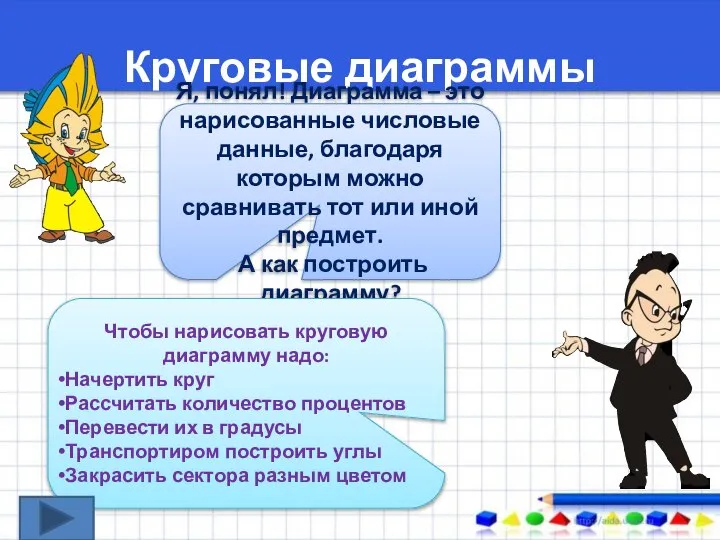 Круговые диаграммы Я, понял! Диаграмма – это нарисованные числовые данные, благодаря