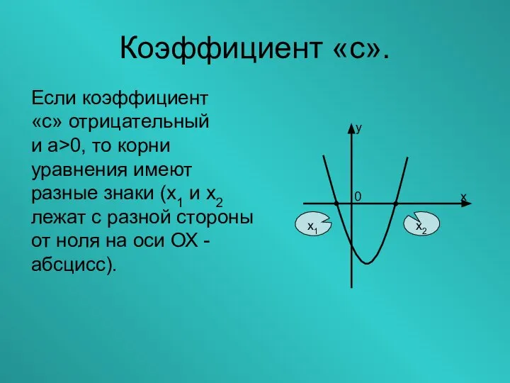 Коэффициент «с». Если коэффициент «с» отрицательный и а>0, то корни уравнения