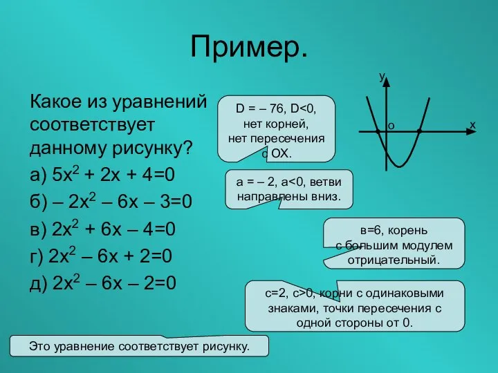 Пример. Какое из уравнений соответствует данному рисунку? а) 5х2 + 2х